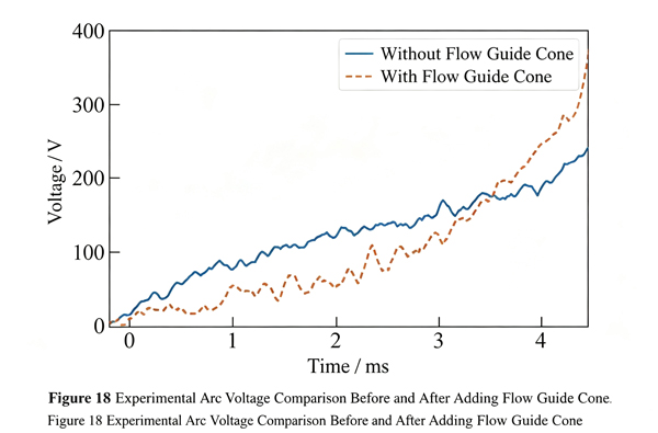 Arc-chute-bottom-flow-velocity-and-simulated-vs-experimental-arc-voltage-comparison-18.jpg