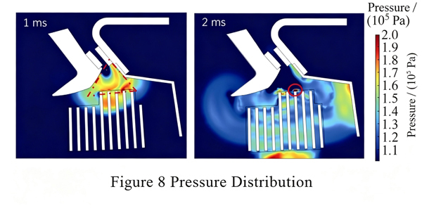 Temperature-and-pressure-distribution-in-staggered-splitter-plate-design-8.jpg
