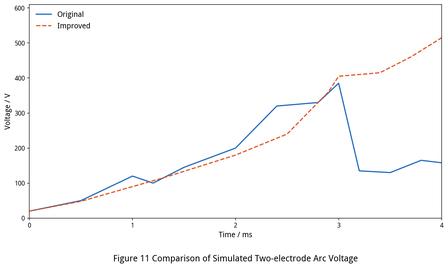 Temperature and pressure distribution in staggered splitter plate design-11.jpeg