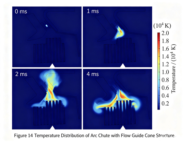 Arc-chute-temperature-and-pressure-distribution-with-flow-guiding-cone-14.jpg