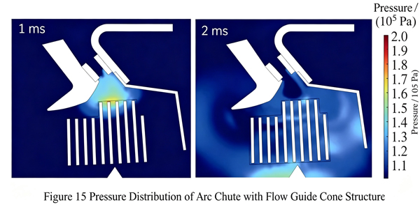 Arc-chute-temperature-and-pressure-distribution-with-flow-guiding-cone-15.jpg