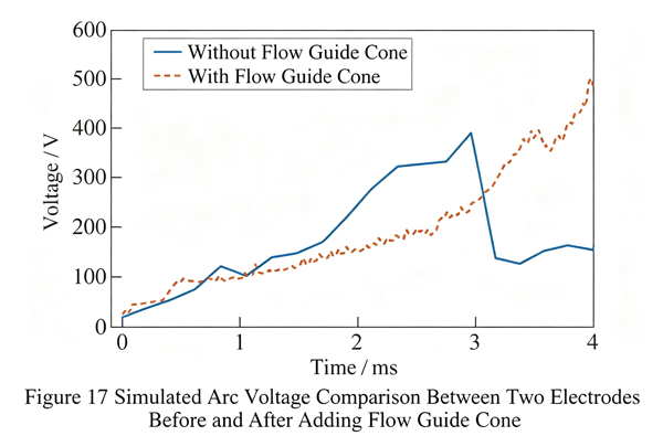 Arc-chute-bottom-flow-velocity-and-simulated-vs-experimental-arc-voltage-comparison-17.jpg