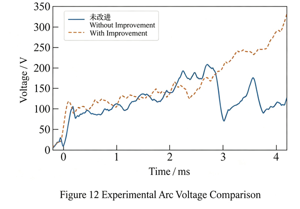 Experimental-Arc-Voltage-Comparison-12.jpg