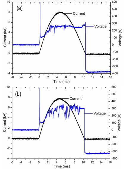 Comparison of arc voltage and current waveforms for barrier plate conditions A and B during ACB breaking