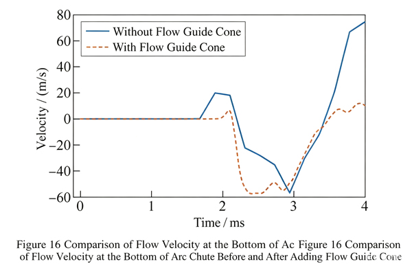 Arc-chute-bottom-flow-velocity-and-simulated-vs-experimental-arc-voltage-comparison-16.jpg